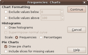 Frequencies - drawing charts.